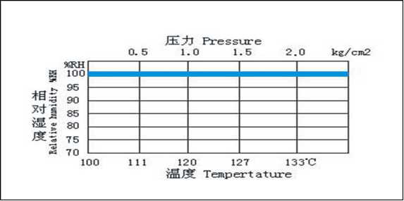 Camera di prova ambientale PCT-25